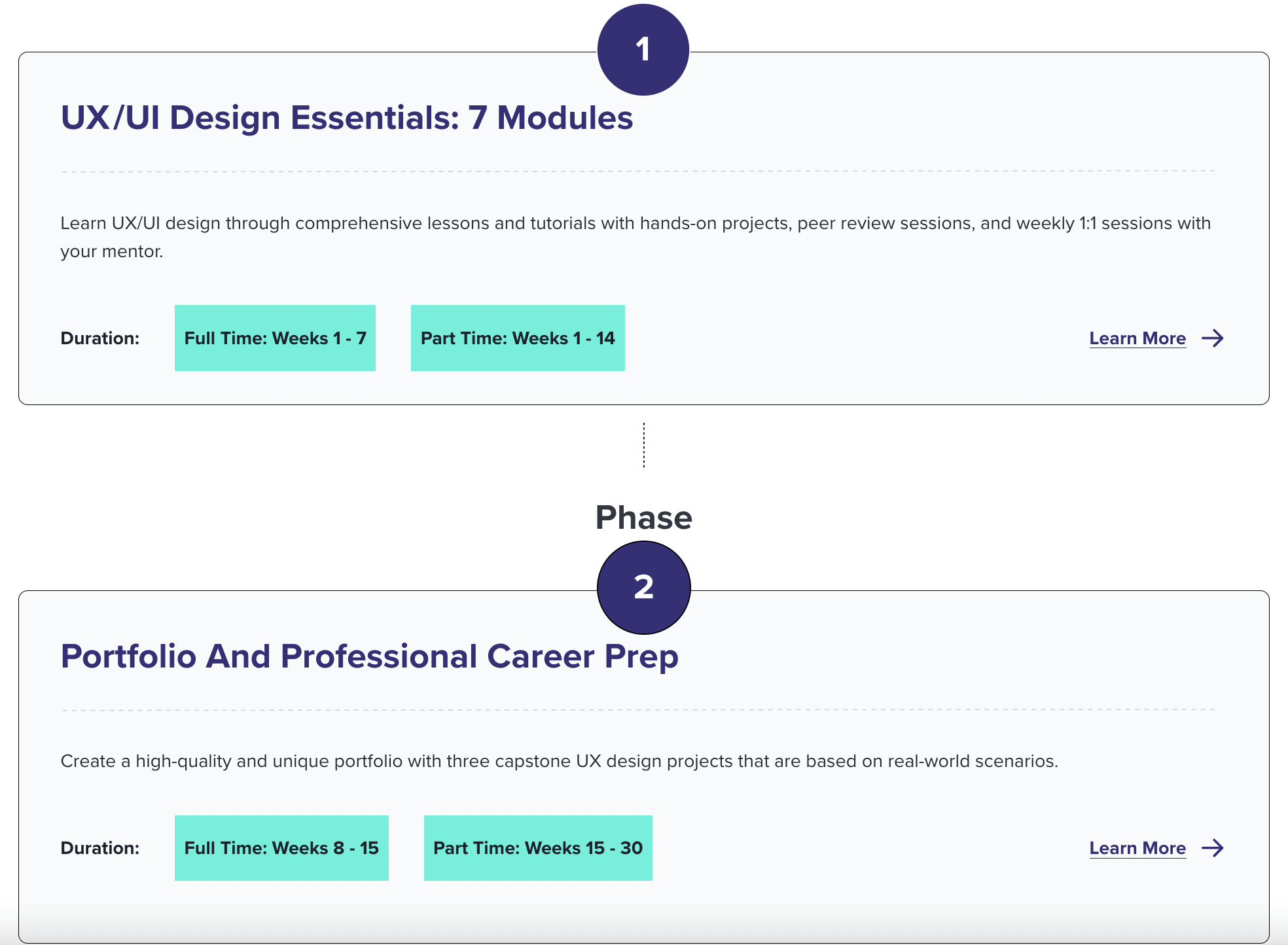 Careerfoundry vs Designlab: A Detailed Comparison for 2024